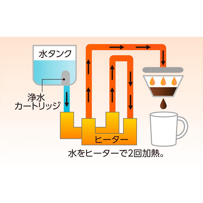 コーヒーメーカー 珈琲通 6杯 品番：EC-AS60 色柄：XB（ステンレスブラック） | 象印ダイレクト