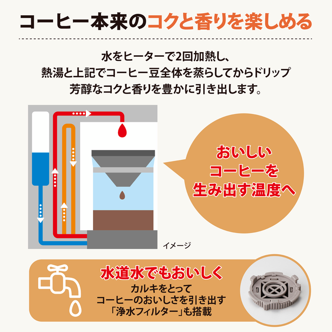 STAN. コーヒーメーカー EC-XA30 BA（ブラック）