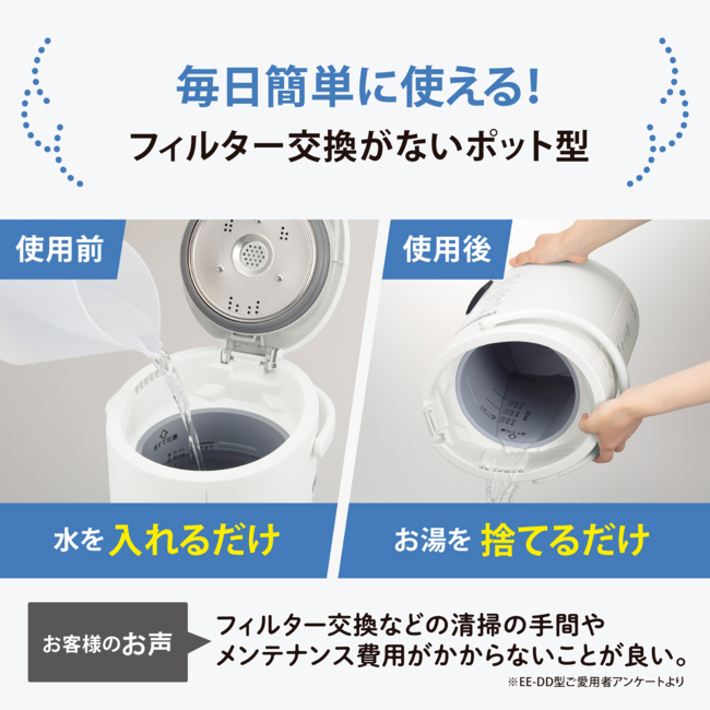 加湿器 EE-DF35 WA（ホワイト）