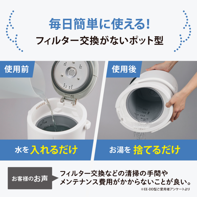 加湿器 EE-DG35 WA(ホワイト)