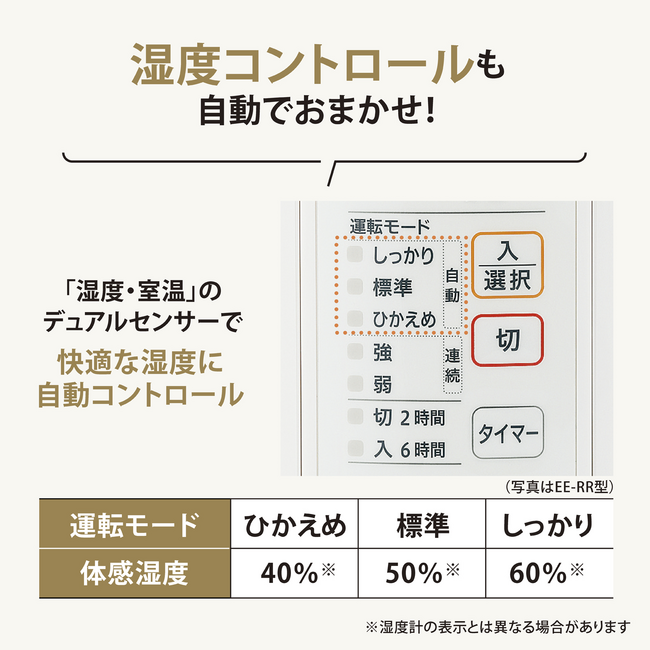 加湿器 EE-RS35 WA（ホワイト）