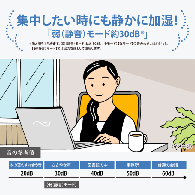 加湿器 EE-TB60 WA（ホワイト）