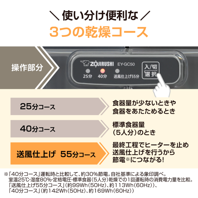 食器乾燥器 EY-GC50 HA（グレー）