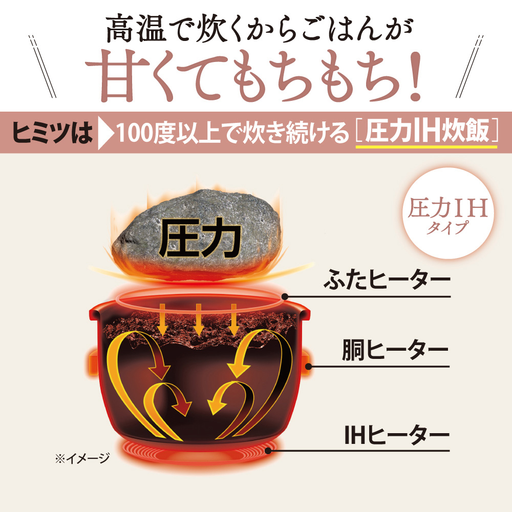 小容量圧力IH炊飯ジャー 極め炊き 3合 品番：NP-RN05 色柄：WA