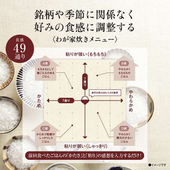 圧力IH炊飯ジャー NW-CA10 WA（ホワイト） | 象印ダイレクト