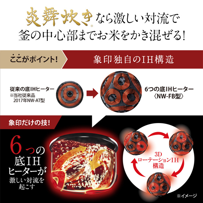 圧力ＩＨ炊飯ジャー 炎舞炊き 5.5合 品番：NW-FB10 色柄：BZ（濃墨） 象印ダイレクト