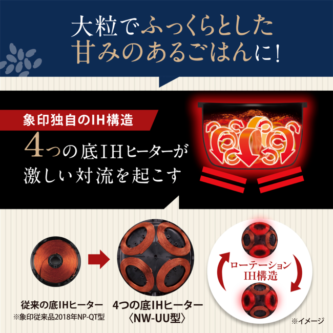 小容量圧力IH炊飯ジャー 炎舞炊き NW-UU07 WZ（白）