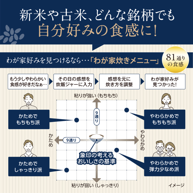 小容量圧力IH炊飯ジャー 炎舞炊き NW-UU07 WZ（白）