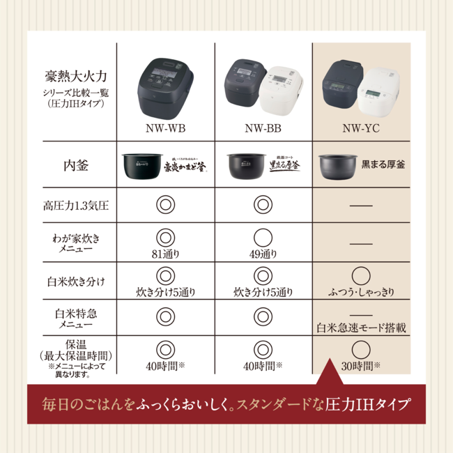 圧力IH炊飯ジャー NW-YC10 WA（ホワイト）