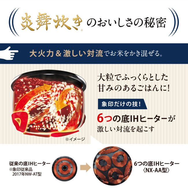 圧力IH炊飯ジャー 炎舞炊き NX-AA10 WZ（白）