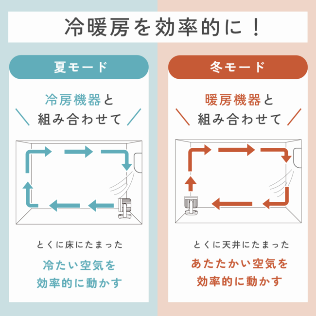 2WAY サーキュレーター RC-AA30 HA（グレー）