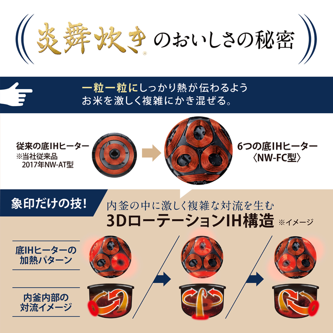 【メーカー再生品】圧力IH炊飯ジャー 炎舞炊き NW-FC10 BZ(濃墨)
