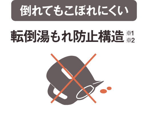 倒れてもこぼれにくい 転倒湯もれ防止構造 ※1 ※2