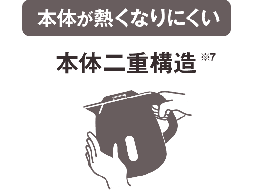 本体が熱くなりにくい 本体二重構造※7