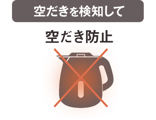 空だきを検知して空だき防止