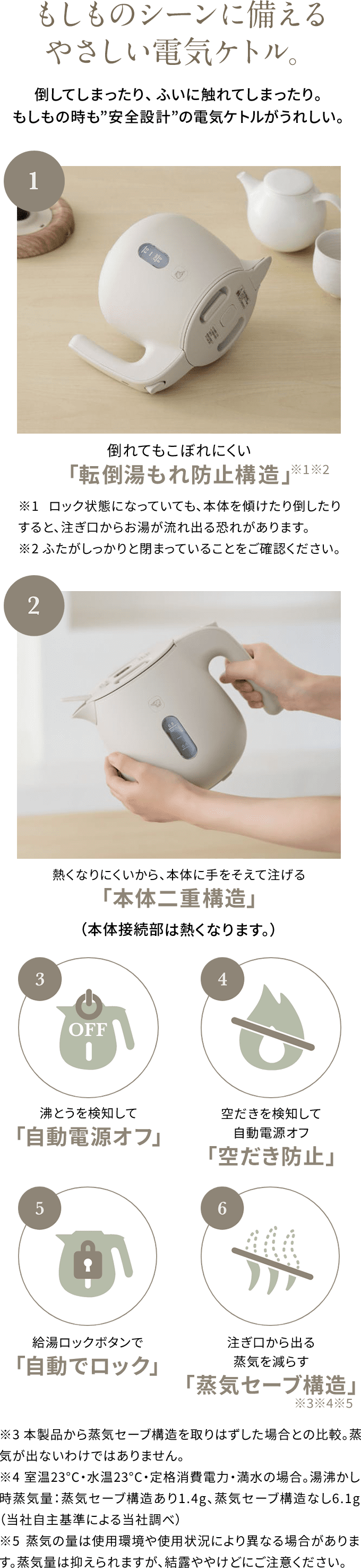 もしものシーンに備えるやさしい電気ケトル。 倒してしまったり、ふいに触れてしまったり。もしもの時も“安全設計”の電気ケトルがうれしい。 ①倒れてもこぼれにくい「転倒湯もれ防止構造」：※1 ロック状態になっていても、本体を傾けたり倒したりすると、注ぎ口からお湯が流れ出る恐れがあります。 ※2 ふたがしっかりと ②熱くなりにくいから、本体に手をそえて注げる「本体二重構造」（本体接続部は熱くなります。） ③沸とうを検知して「自動電源オフ」 ④空だきを検知して自動電源オフ「空だき防止」 ⑤給湯ロックボタンで「自動でロック」 ⑥注ぎ口から出る蒸気を減らす「蒸気セーブ構造」：※3 本製品から蒸気セーブ構造を取りはずした場合との比較。蒸気が出ないわけではありません。 ※4 室温23℃・水温23℃・定格消費電力・満水の場合。湯沸かし時蒸気量：蒸気セーブ構造あり1.4g、蒸気セーブ構造なし6.1g（当社自主基準による当社調べ） ※5 蒸気の量は使用環境や使用状況により異なる場合があります。蒸気量は抑えられますが、結露ややけどにご注意ください。