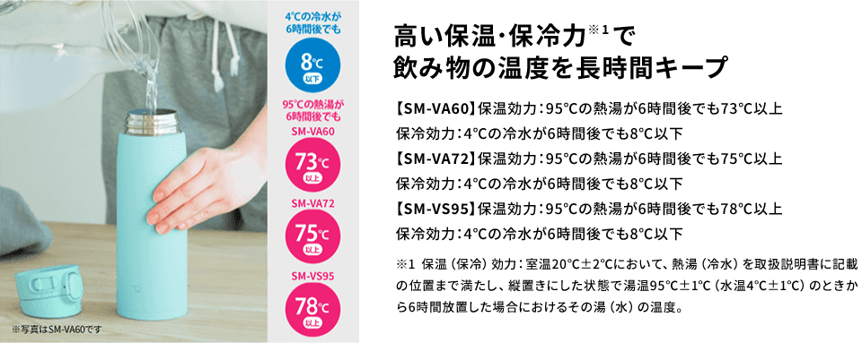 【高い保温･保冷力（※1 保温（保冷）効力：室温20℃±2℃において、熱湯（冷水）を取扱説明書に記載の位置まで満たし、縦置きにした状態で湯温95℃±1℃（水温4℃±1℃）のときから6時間放置した場合におけるその湯（水）の温度。）で飲み物の温度を長時間キープ】 【SM-VA60】保温効力：95℃の熱湯が6時間後でも73℃以上、保冷効力：4℃の冷水が6時間後でも8℃以下 【SM-VA72】保温効力：95℃の熱湯が6時間後でも75℃以上、保冷効力：4℃の冷水が6時間後でも8℃以下 【SM-VS95】保温効力：95℃の熱湯が6時間後でも78℃以上、保冷効力：4℃の冷水が6時間後でも8℃以下