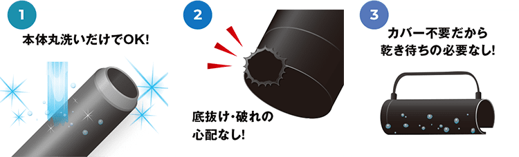 ①本体丸洗いだけでOK！ ②底抜け・破れの心配なし！ ③カバー不要だから乾き待ちの必要なし！