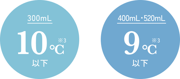 300mL 10°C以下 ※3 400mL・520mL 9°C以下 ※3