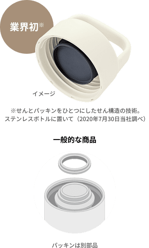 業界初（※せんとパッキンをひとつにしたせん構造の技術。） ステンレスボトルにおいて（2020年7月30日当社調べ） 一般的な商品：パッキンは別部品