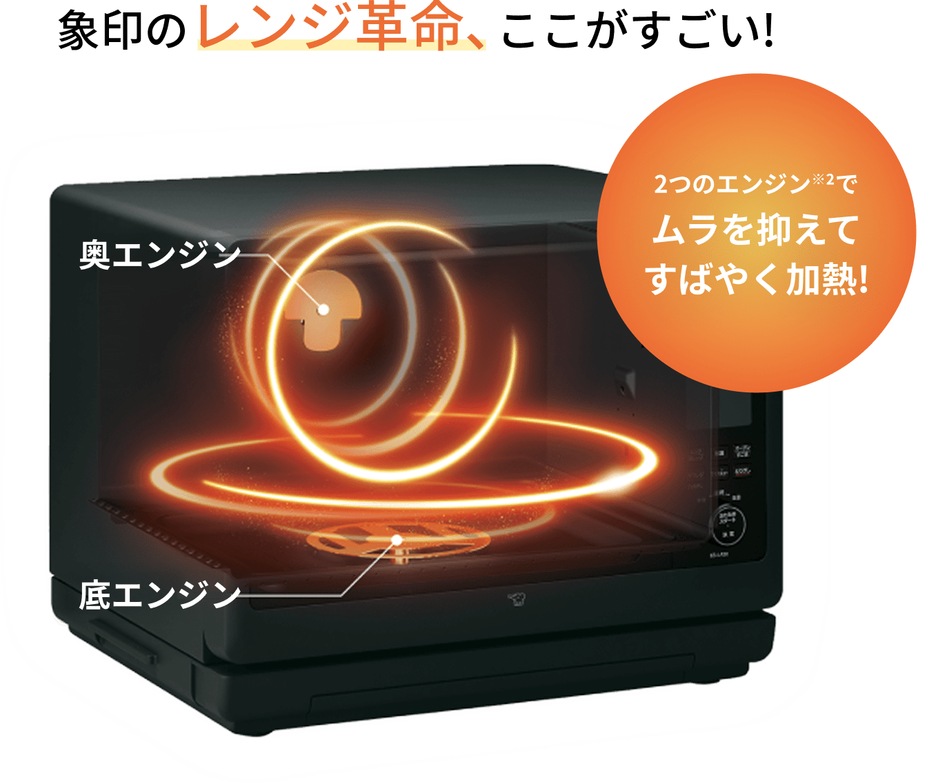 象印のレンジ革命、ここがすごい!