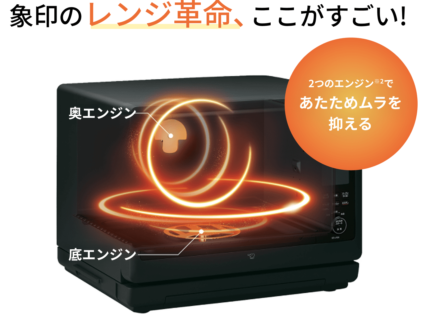 象印のレンジ革命、ここがすごい!