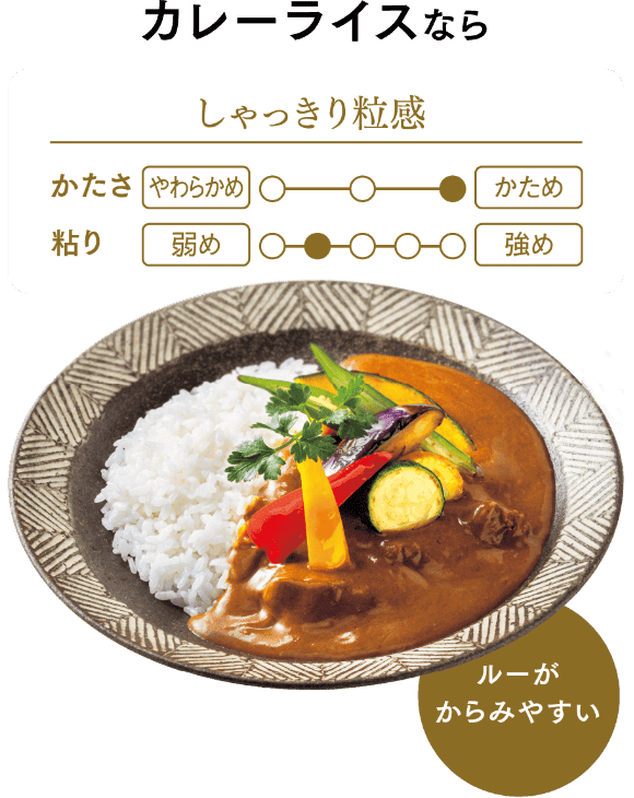 カレーライスならしゃっきり粒感