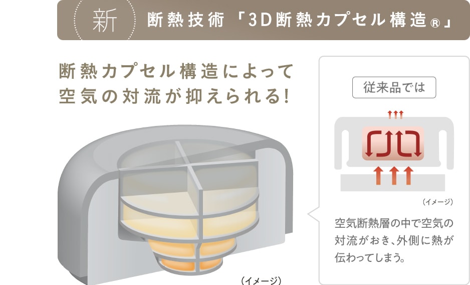 新断熱技術「3D断熱カプセル構造®」