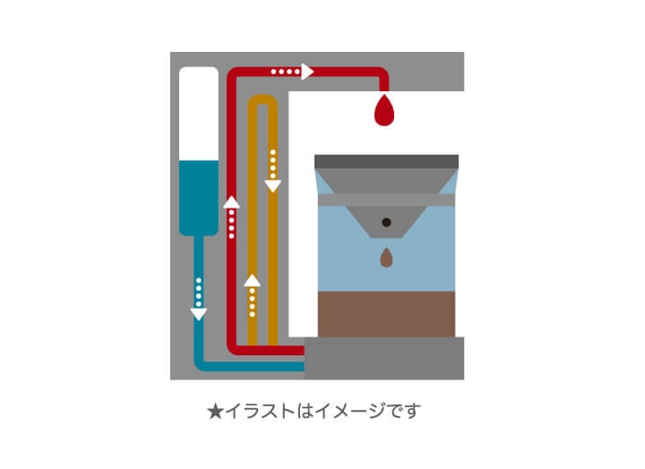 美味しさの技術